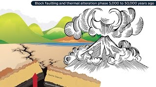 What Is Zeolite Made Of [upl. by Nner]