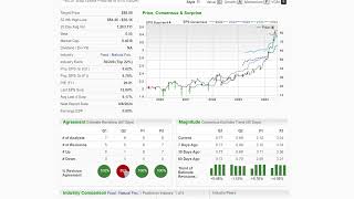 Top Stock Picks for Week of July 1 2024 [upl. by Attevad]