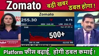 Zomato Share future Anil Singhvikharide ya nahi zomato share news todaystock analysistarget 2025 [upl. by Annabela191]