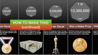 Part 2 How to Make a Video Like Reigarw Comparisons Probability Series NO CODING WORKS 2020 [upl. by Allianora]