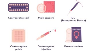 Contraceptive Options  by Dr Nidhi Jain contraceptionoptions opulenceclinic [upl. by Doner]