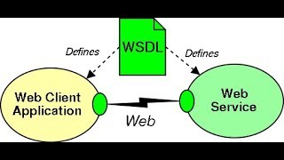 46 LabVIEW link WebServiceWSDL built by Python Spyne [upl. by Nicole]