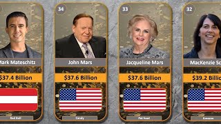 Ranking the Top 50 Richest People in the World 2024 [upl. by Yrrek496]