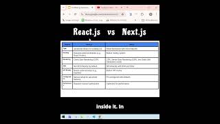 ⚡ React vs Nextjs Key Differences Simplified [upl. by Northrup950]