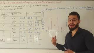 EP 4 STATISTIQUES DESCRIPTIVES S1  représentation graphique 📊 cas quantitatif discret [upl. by Hurlee]