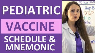 Pediatric Vaccination Schedule Mnemonic for Immunizations Made Easy Ages 06 years NCLEX [upl. by Akirej]