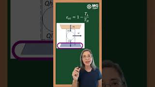 Entendiendo la Eficiencia de Carnot Clave Rápida para Termodinámica 1 ingeniería termodinámica [upl. by Auj825]