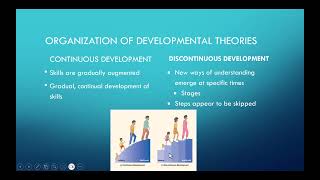 Chapter 9  Introduction to Developmental Theories [upl. by Yetti]