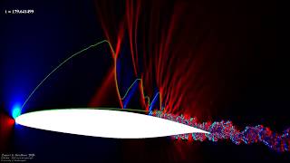 Largeeddy simulation of laminarflow wing at transonic buffet conditions [upl. by Suoicserp]