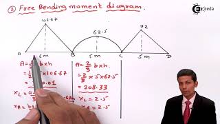 Clapeyrons Theorem of Three Moments  Problem 1  Structural Analysis 2 [upl. by Anidam]