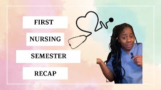 Galen College of Nursing First Semester Recap [upl. by Dyl]