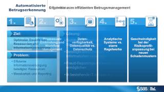 Webinar Automatisierte Betrugserkennung in Versicherungen [upl. by Megargee]