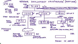 Predatar R120  Cyber Recovery amp Cyber Analytics  Demo [upl. by Ezara233]