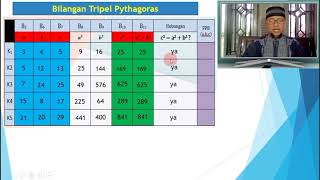 Menemukan Tripel Pythagoras Primitive dan Turunan Matematika kelas 8 [upl. by Evante]