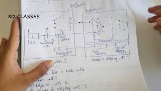 Laser interferometer MQEMUIn hindi80 classes [upl. by Dietz791]