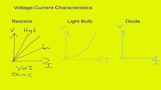 Voltage Current Characteristics [upl. by Guerra]