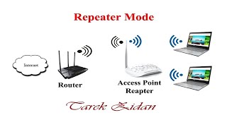 ضبط اعدادات الاكسس بوينت TPLink وشرح مود Repeater تقوية اشارة الواي فاي بدون كابلات [upl. by Zachery]