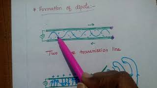 Linear Wire Antennas  Types Radiation Mechanism Applications [upl. by Jehovah]