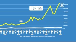 A Rigged Economy This Is How it Works  Bernie Sanders [upl. by Esylle]