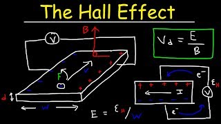 Hall Effect Explained Electric amp Magnetic Field Drift Velocity amp Charge Density Calculations [upl. by Vokay]