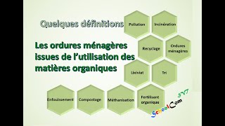 Quelques définitions  Les ordures ménagères issues de l’utilisation des matières organiques [upl. by Aneerbas]