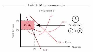 IB Econ Unit 21114  Monopoly Part 3 [upl. by Kerril]