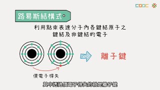 108新課綱｜高一化學｜【觀念】離子鍵與離子化合物的性質 [upl. by Yruy]