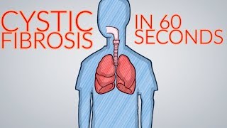 What is Cystic Fibrosis Explained 60 Seconds [upl. by Kindig]