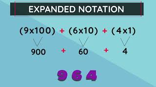 Expanded Notation numbers up to 999 Standard 2  pennacoolcom [upl. by Juline]