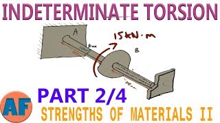 How to Solve an Indeterminate Torsion Problem Max Shearing Stress  Part 24 [upl. by Nyrehtac208]