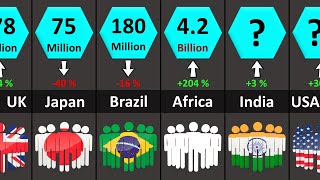 World Population 2100  Projections of Population Growth  All Countries amp Territories [upl. by Alin]