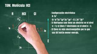 130 Teoría de Orbitales Moleculares Molécula HCl [upl. by Anaic]