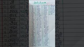 1 se 100 counting in Hindi ginti hindi mein ek se soo tak1 to 100 number Names in Hindi [upl. by Landan]