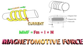 Magnetomotive forceMMF [upl. by Panthia820]