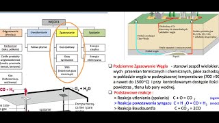 Podziemne zgazowanie węgla [upl. by Hashum]