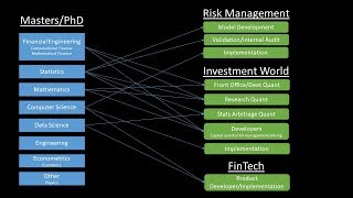 Quantitative Finance Career Paths [upl. by Lema]