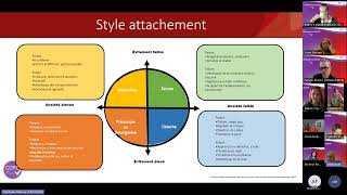 Séance 11 nov 2024 Lattachement et ses impacts dans le suivi auprès des personnes présentant un TP [upl. by Yerkovich340]