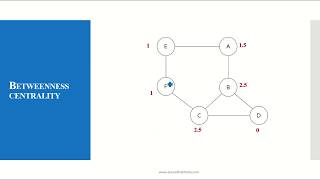 Betweenness Centrality [upl. by Naivaj825]