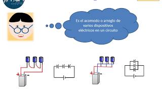 Conexión de capacitores Conceptos básicos [upl. by Mintz443]