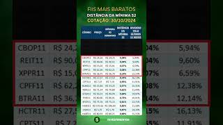 Quais os fundos imobiliários FII mais baratos da bolsa hoje 2024 dividendos fii fiis [upl. by Willing]