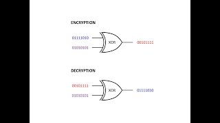 Symmetric Key Cryptography The XOR Cipher [upl. by Alomeda]