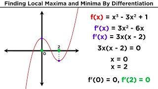 Finding Local Maxima and Minima by Differentiation [upl. by Ijies]