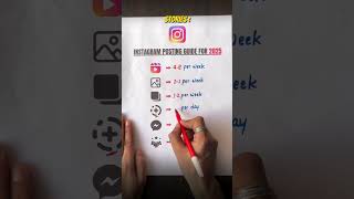 instagram posting strategy 2024  Instagram Guide  instagramguide instagrampost tips [upl. by Boylan]