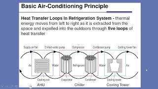 Chiller and Chilled Water System Part 1 of 3 by Ko Thu Min [upl. by Ress312]