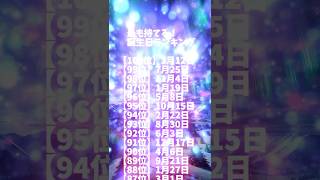 最も持てる誕生日ランキング ＃誕生日占い ＃運勢ランキング shouts [upl. by Anaeerb]