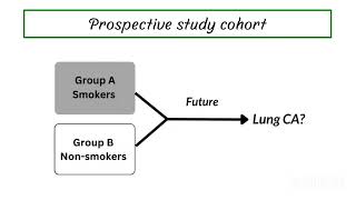 Prospective Cohort study VS Retrospective Cohort study [upl. by Adnuahs914]