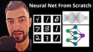 Neural Network From Scratch  Road To AI Research Scientist Day 2  MNIST NumPy [upl. by Thadeus353]