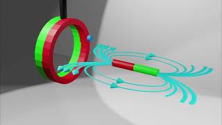 Elektromagnetische Induktion  Lenz´sche Regel [upl. by Haldes]