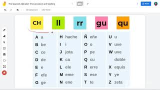 The Spanish Alphabet Pronunciation and Orthography [upl. by Aveneg]