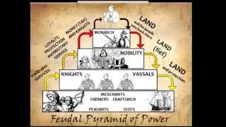 Brainpop Feudalism [upl. by Papp]